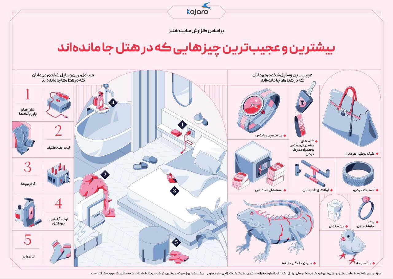 بیشترین و عجیب‌ترین چیزهایی که در هتل جا ماندند