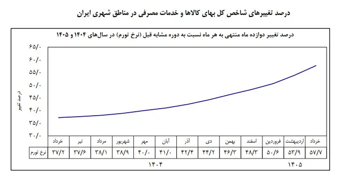 شاخص