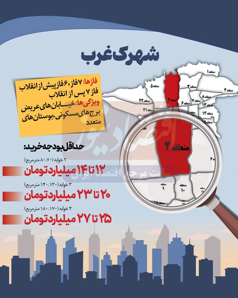 قیمت+مسکن (2)