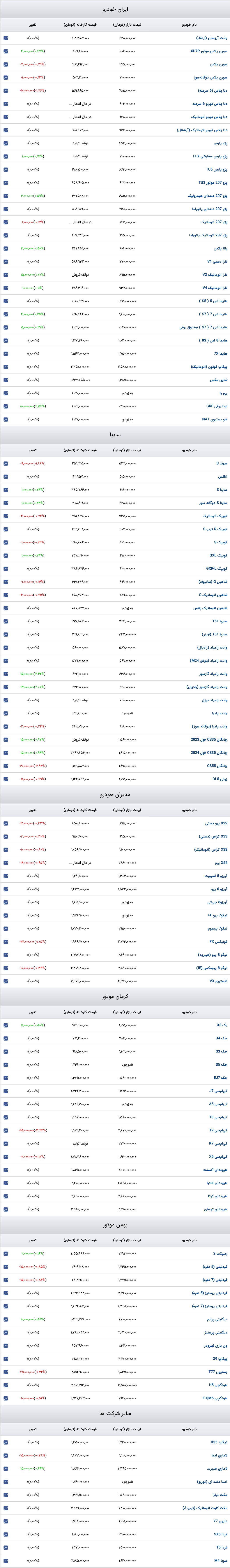 قیمت خودرو