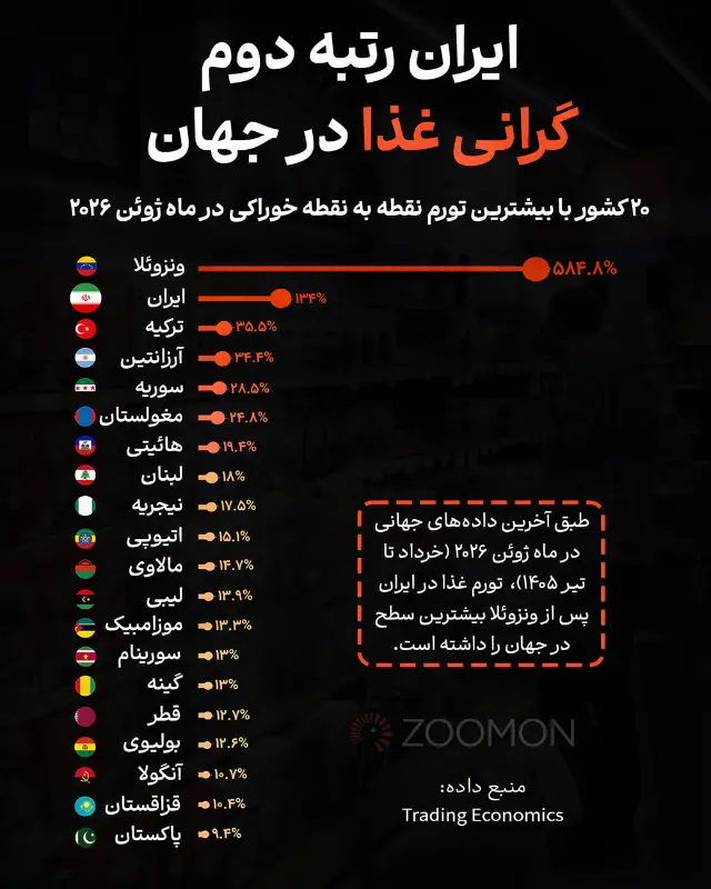 iran-food-inflation-ranking-6a943d53b17a398e92e9e8d2