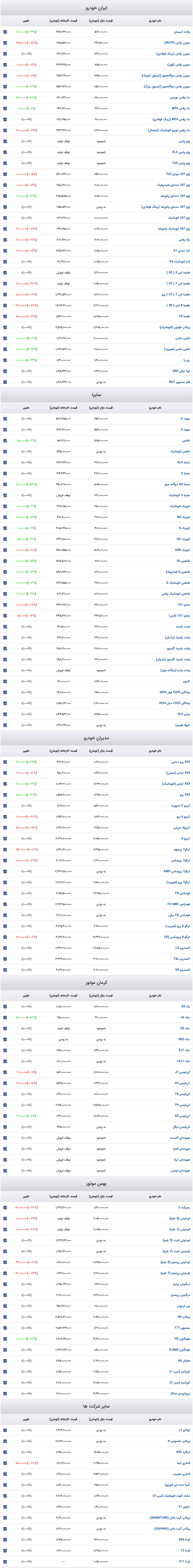 Screenshot 2025-02-19 at 16-10-08 قیمت روز خودرو