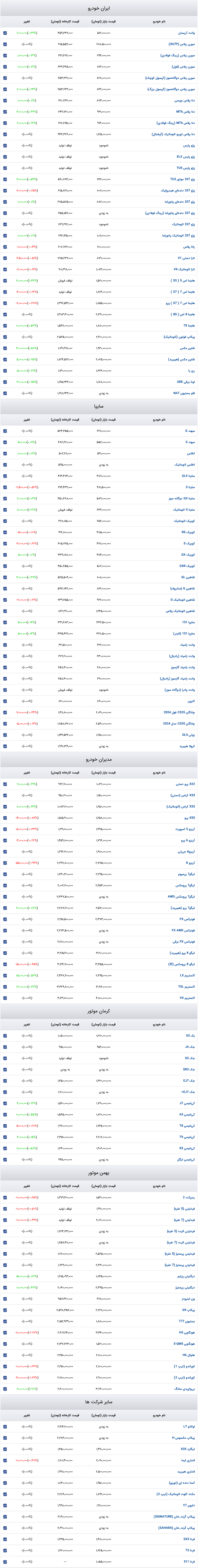 Screenshot 2025-02-26 at 15-45-29 قیمت روز خودرو