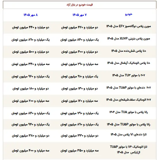 قیمت خودرو 1