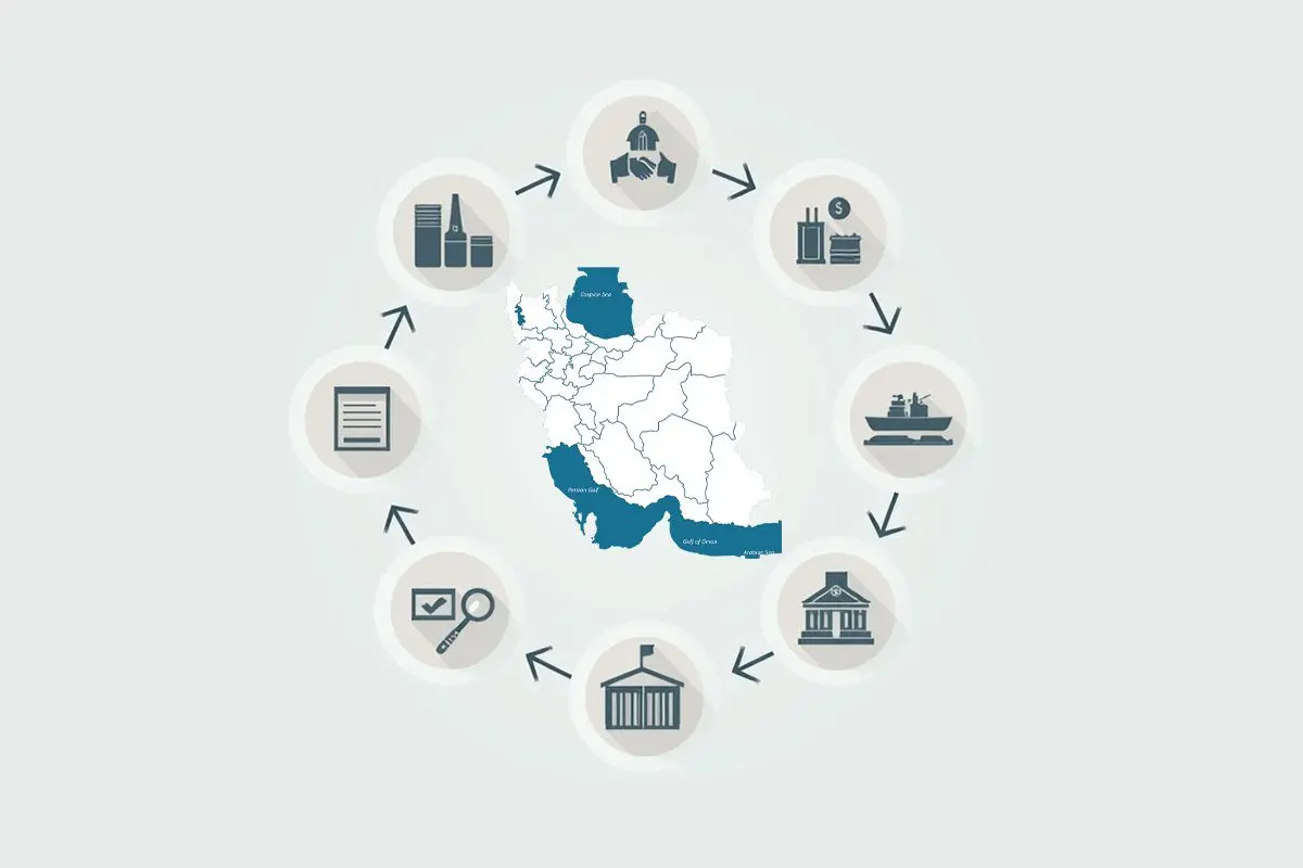 صادرات و واردات در ایران
