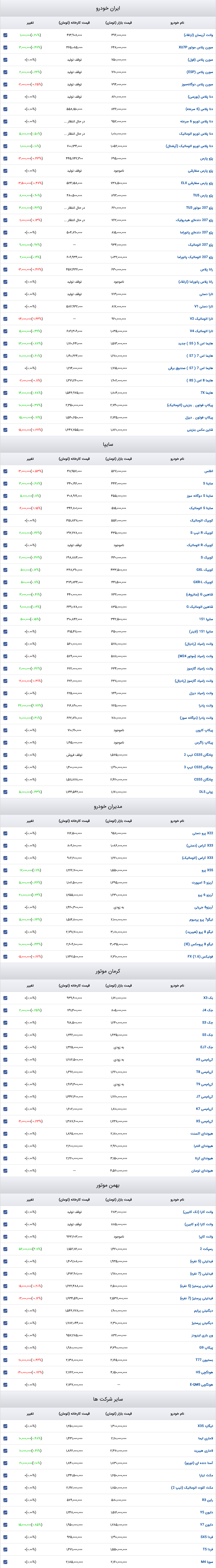 قیمت خودرو