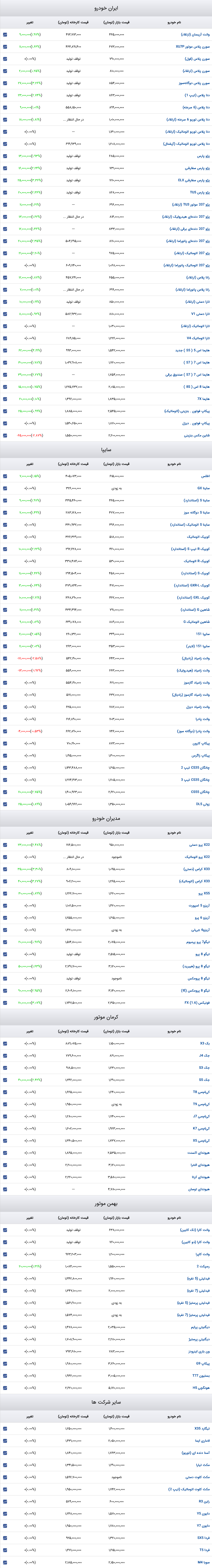 قیمت خودرو