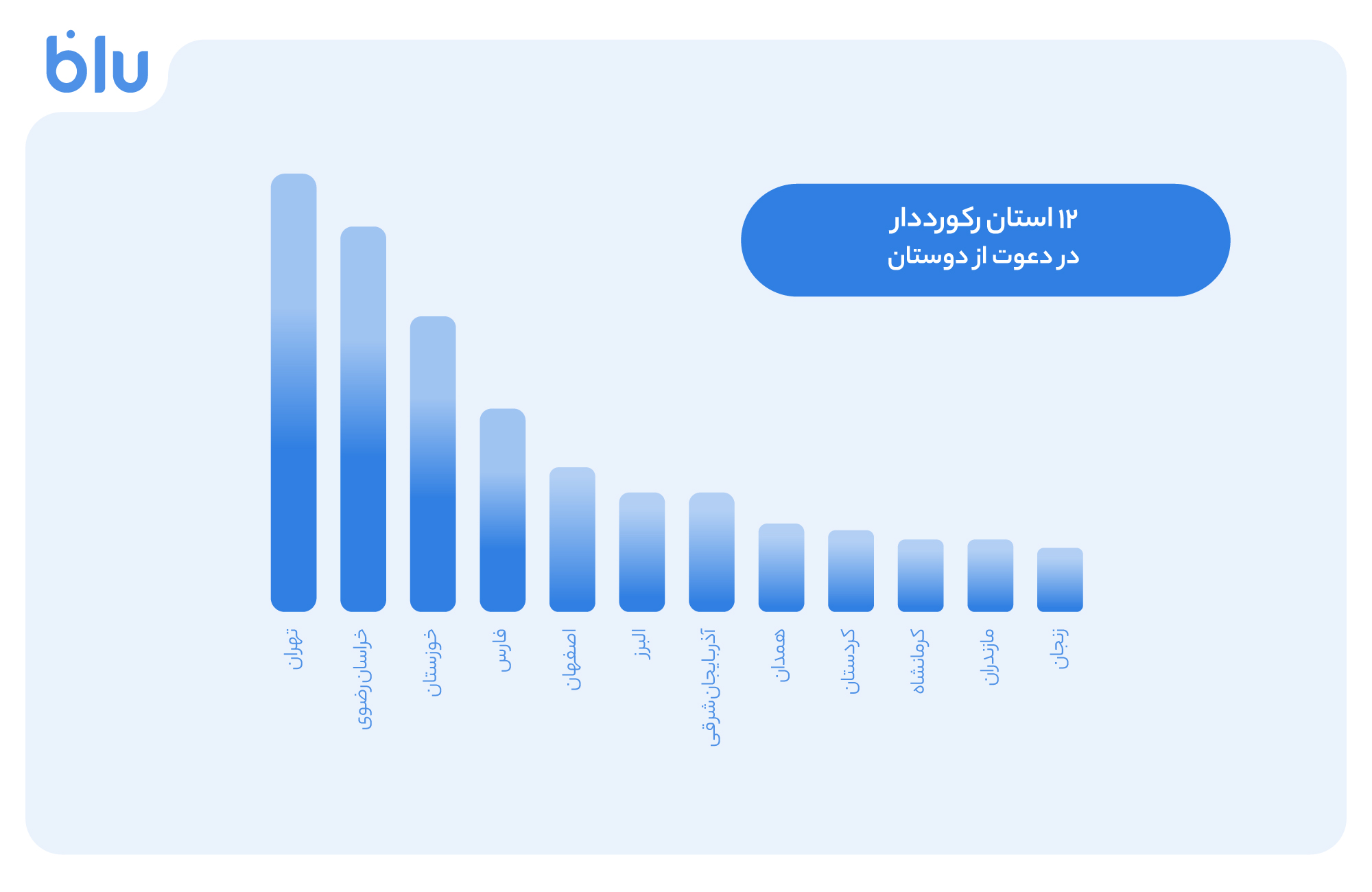 بلو_با_دعوت_دو_۱۰۰_بُرد_۱۶میلیونی_شد_3