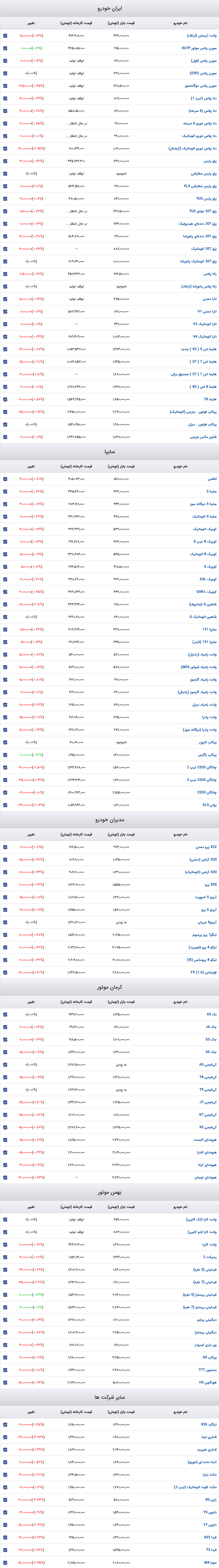 قیمت خودرو