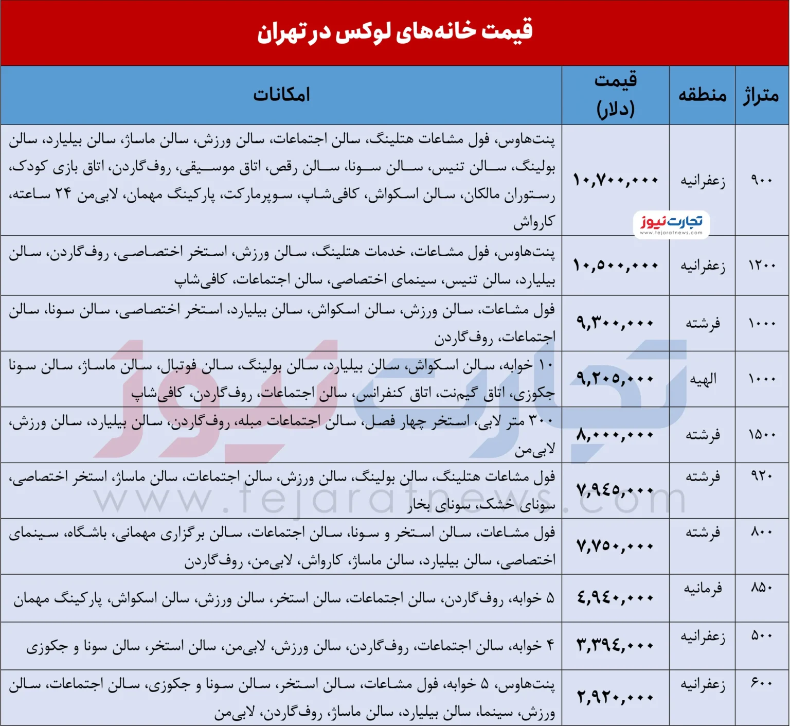 قیمت-خانه-های-لوکس-در-تهران-ak1215-1536x1411