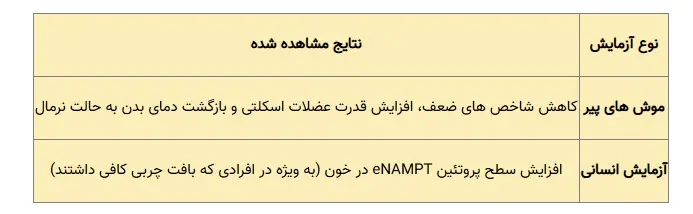 پزشکیان
