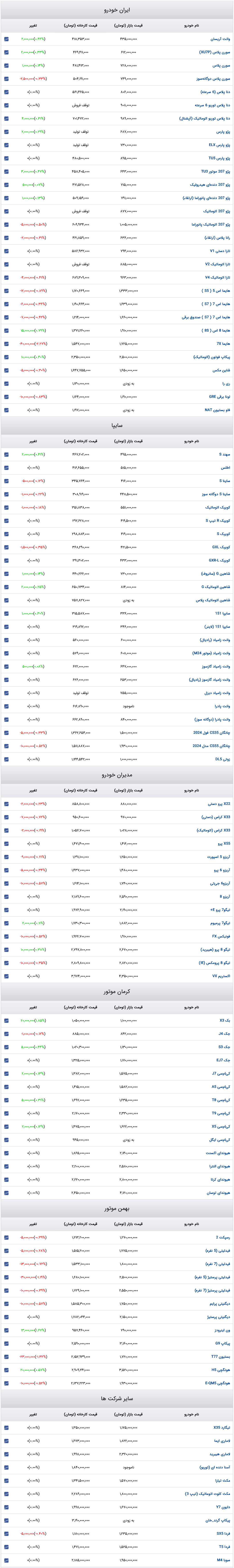 قیمت خودرو