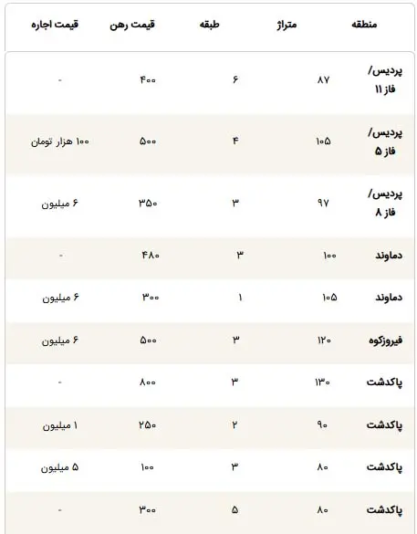 اجاره آپارتمان اطراف تهران