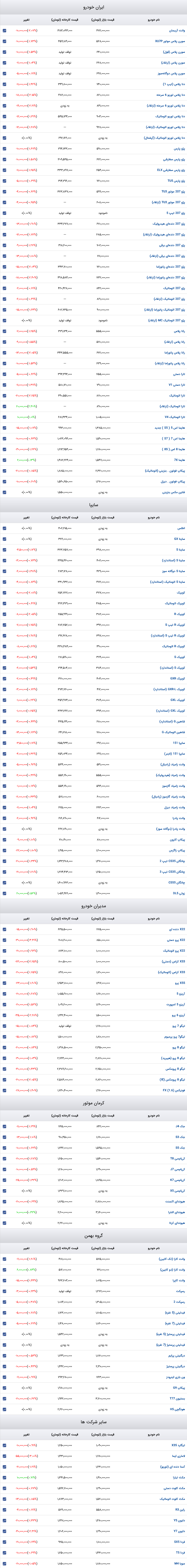 قیمت خودرو