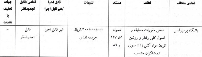 مواد آتش‌زا 110 میلیون برای پرسپولیس آب خورد