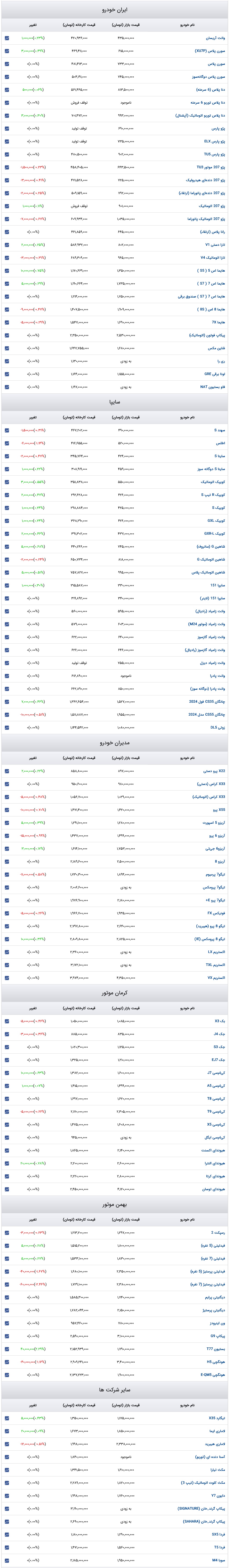 قیمت خودرو