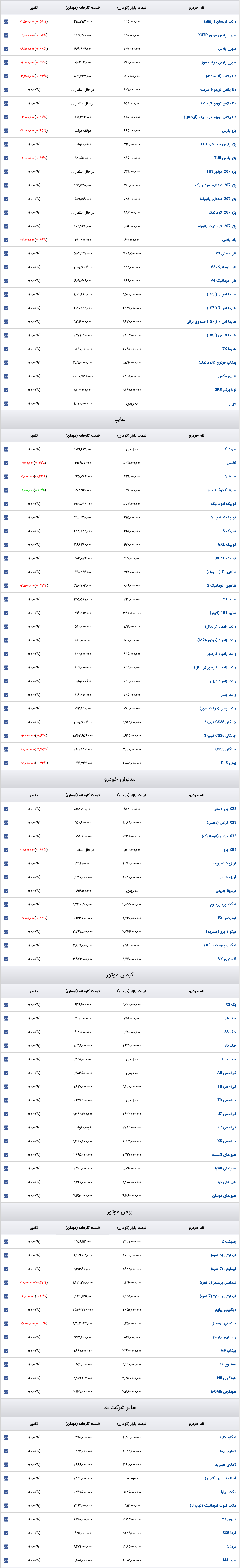 قیمت خودرو