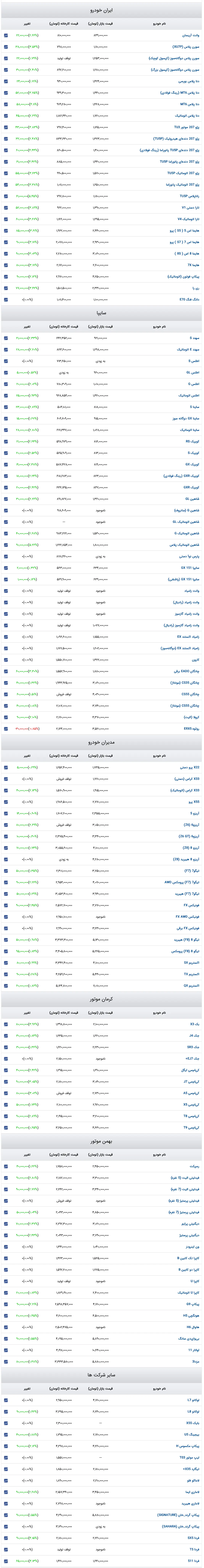 Screenshot 2026-01-06 at 15-43-18 قیمت روز خودرو