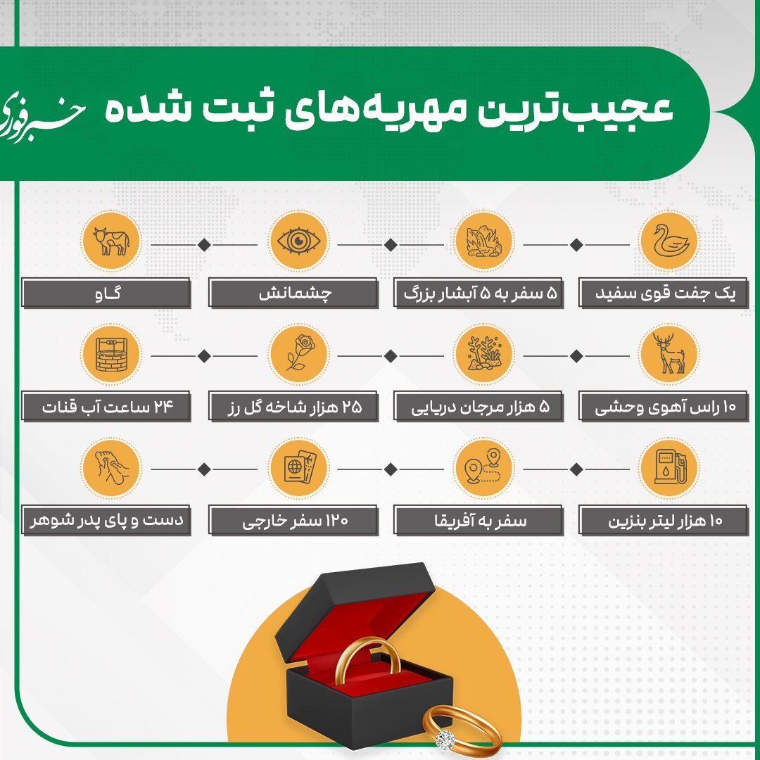 عجیب‌ترین مهریه‌هایی که در ایران ثبت شده است