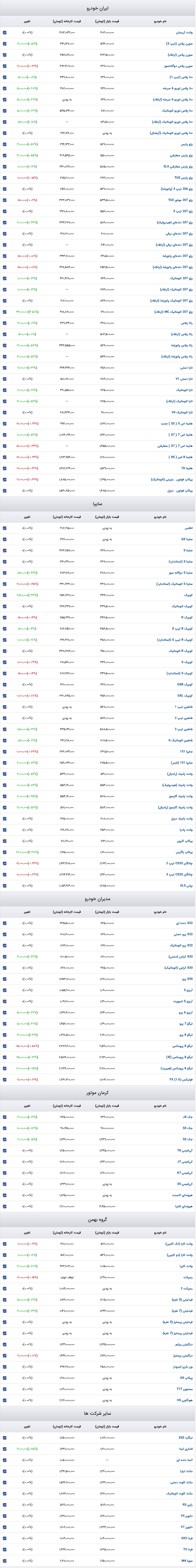 قیمت خودرو