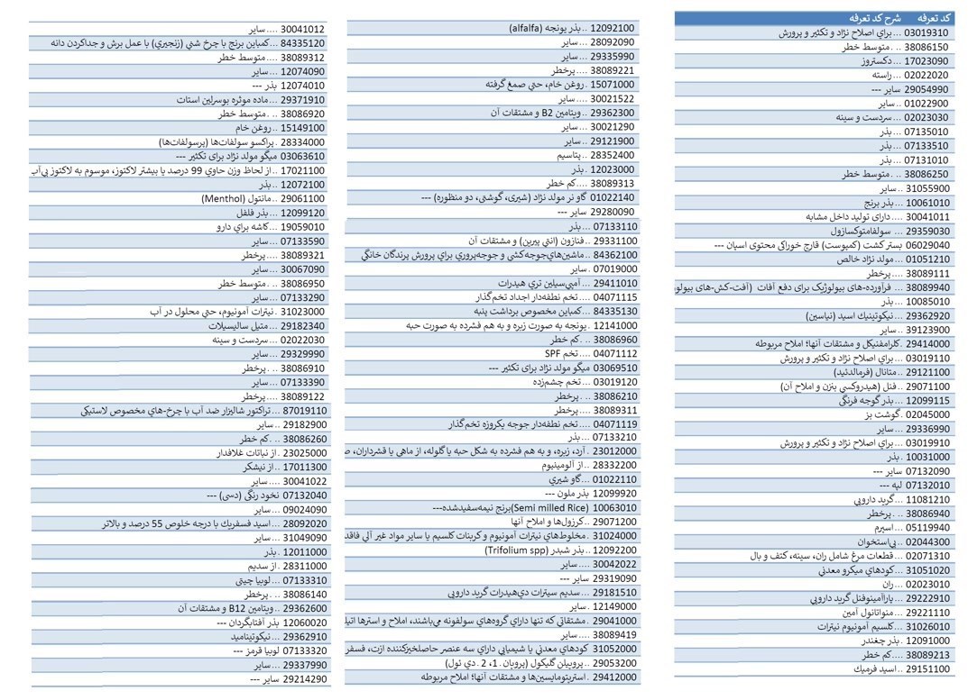 خروج ۴۸۵ کالا از شمول ارز ۲۸۵۰۰ تومانی