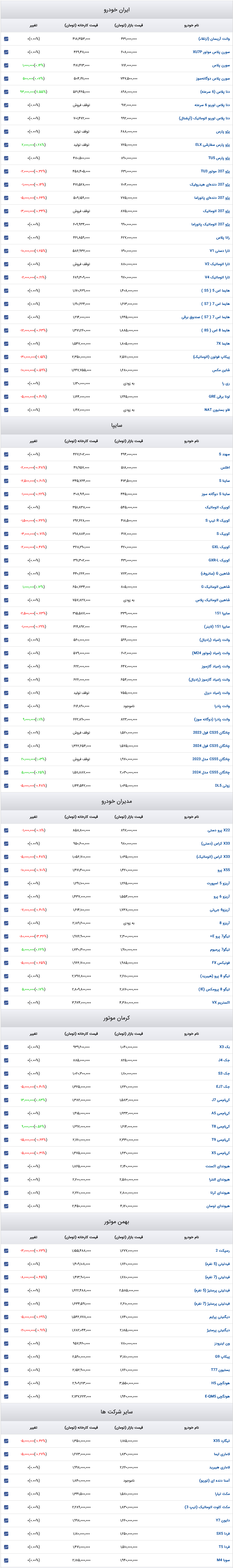 قیمت خودرو