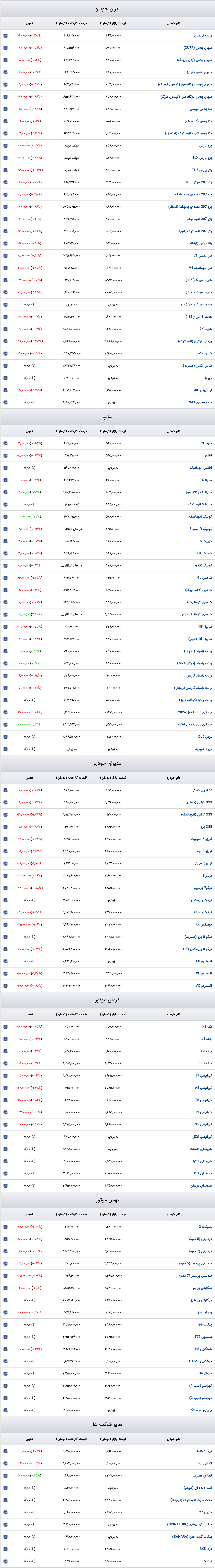 قیمت خودرو