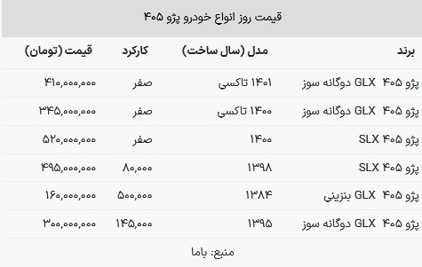 قیمت پژو ۴۰۵ مدل ۱۴۰۰ چقدر است؟