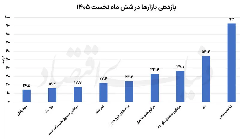 بازار+طلا (1)