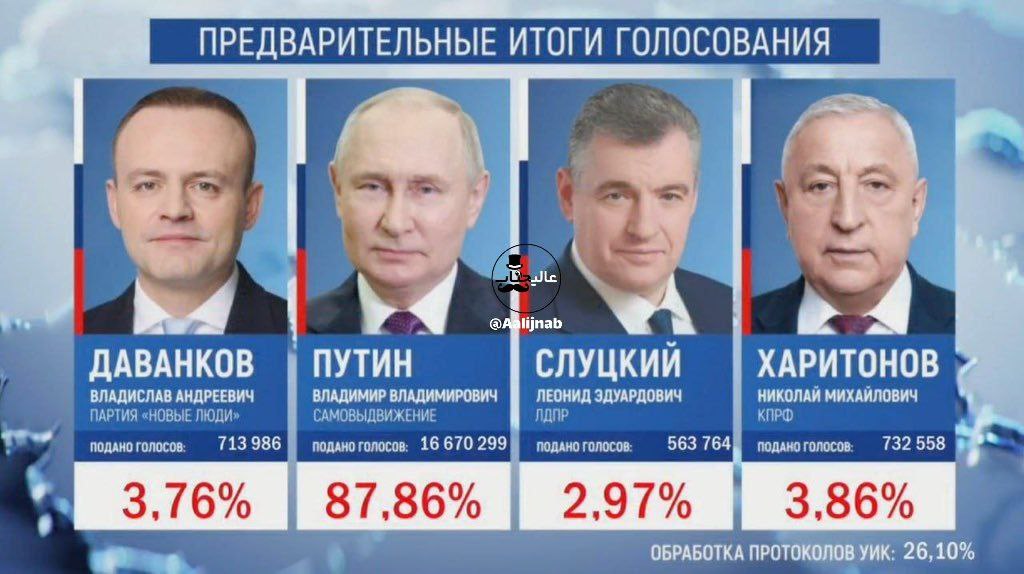 پوتین در یک رقابت بسیار سالم برنده انتخابات شد!