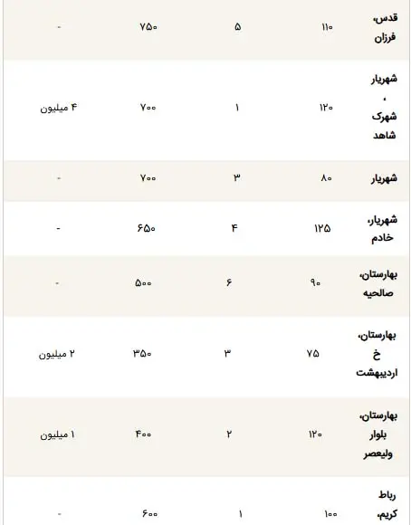 اجاره آپارتمان - 3