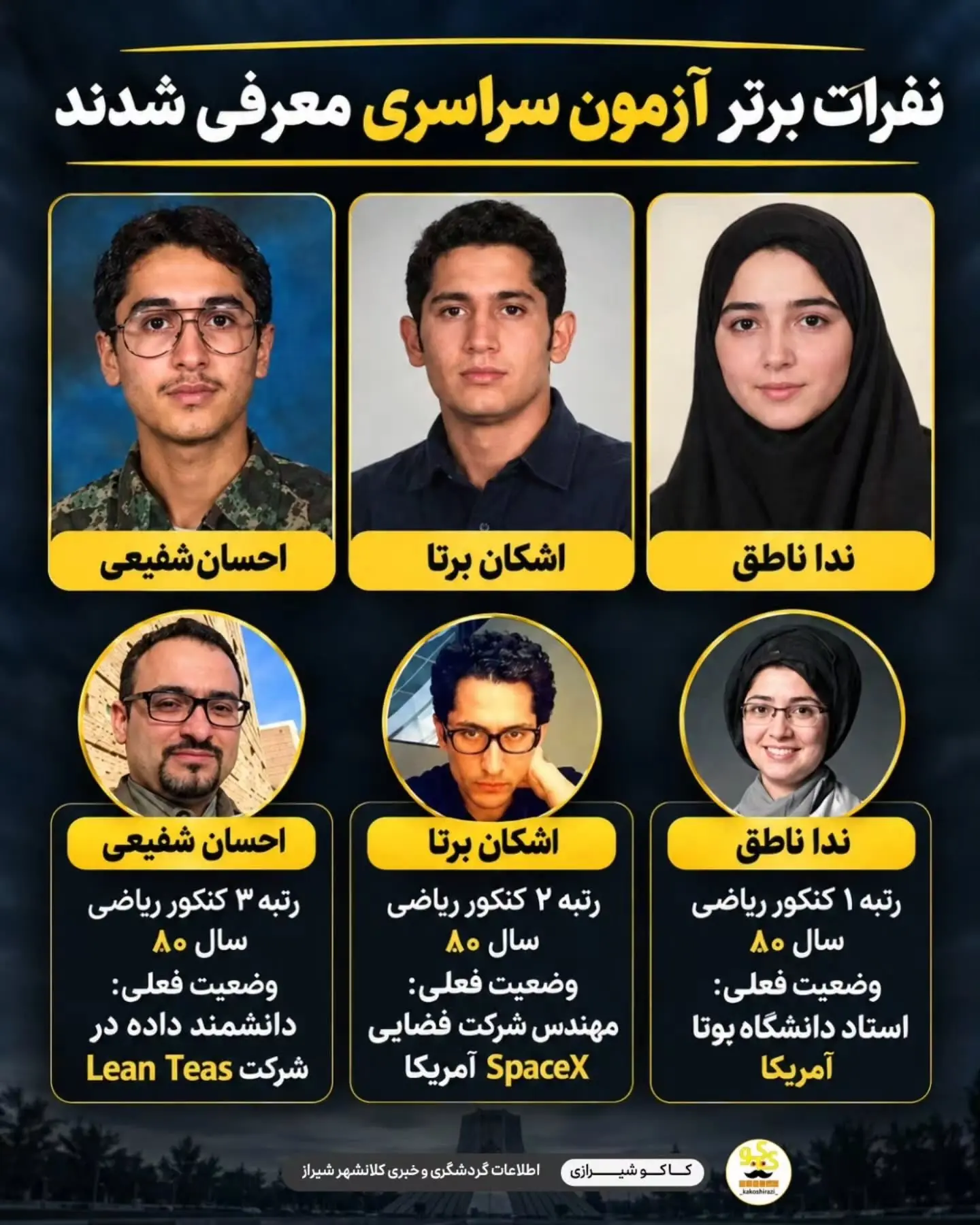 وضعیت فعلی نفرات اول کنکور ریاضی سال 1380
