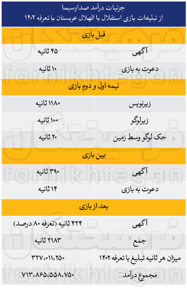 درآمد باورنکردنی صداوسیما از شب سیاه فوتبال!