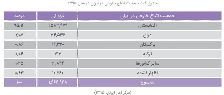 بالاخره چند میلیون افغان در ایران حضور دارند؟