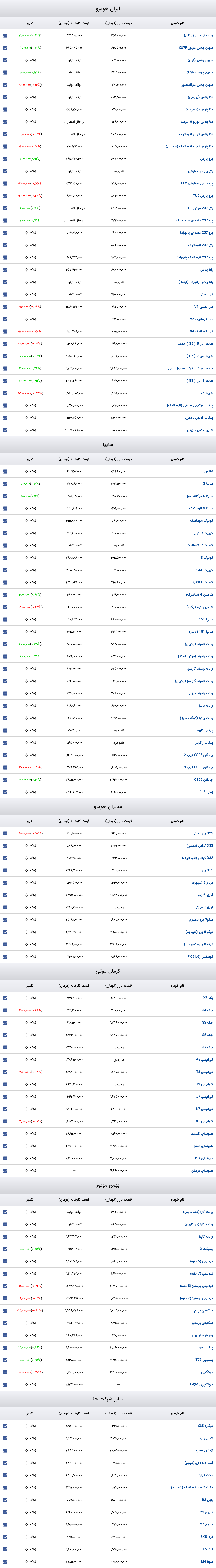 قیمت خودرو