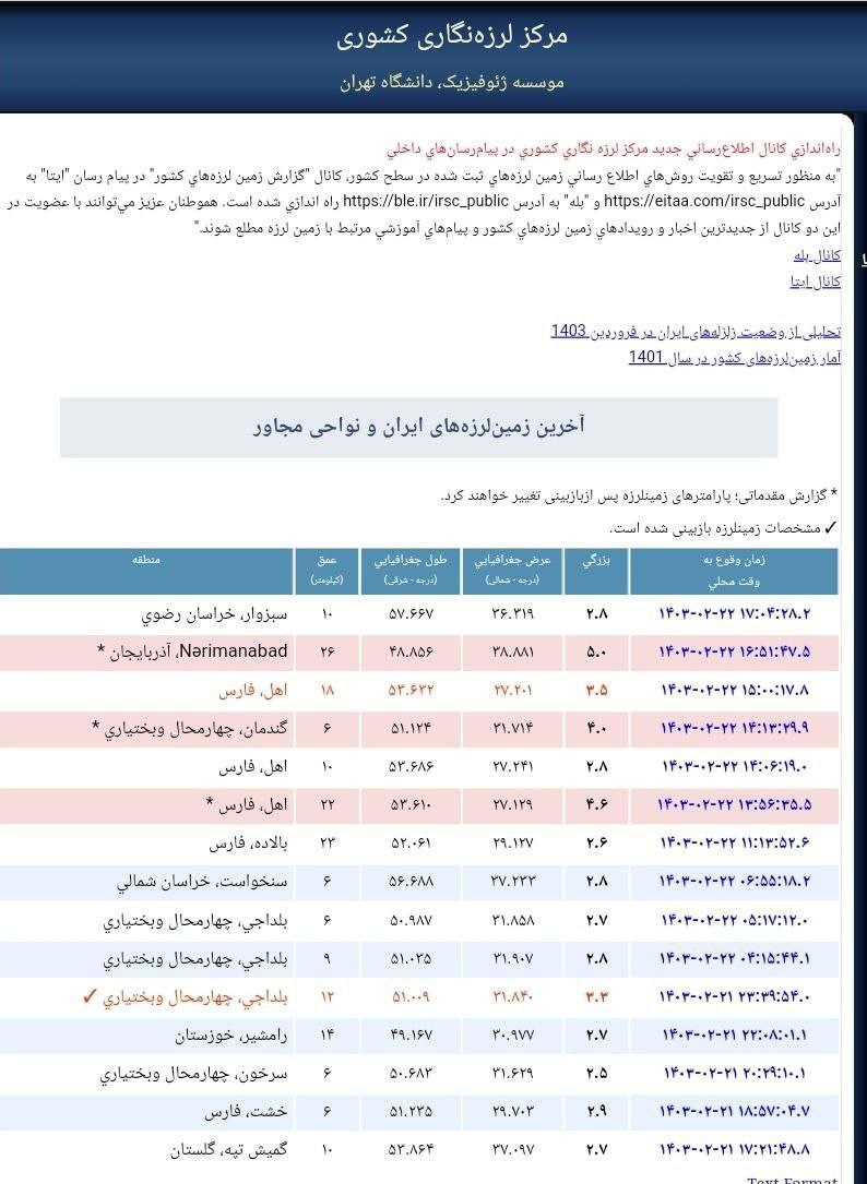 زلزله نسبتا شدید این شهرستان را لرزاند