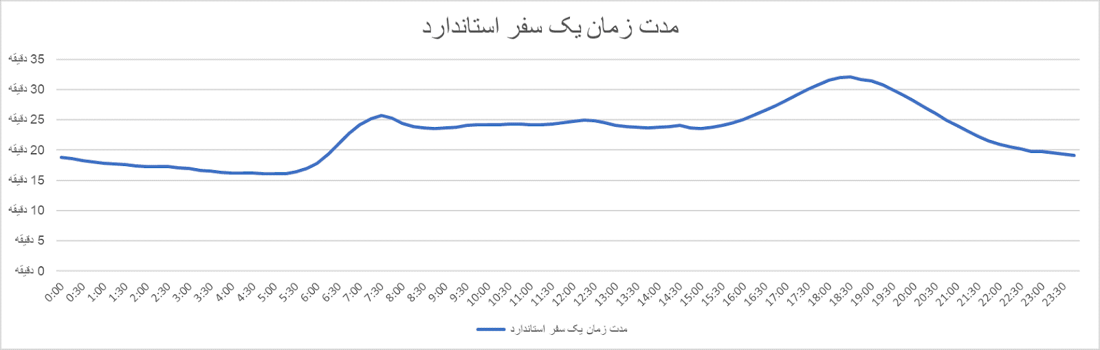 ترفند معجزه‌آسا و ارزانی که ترتیب ترافیک را خواهد داد