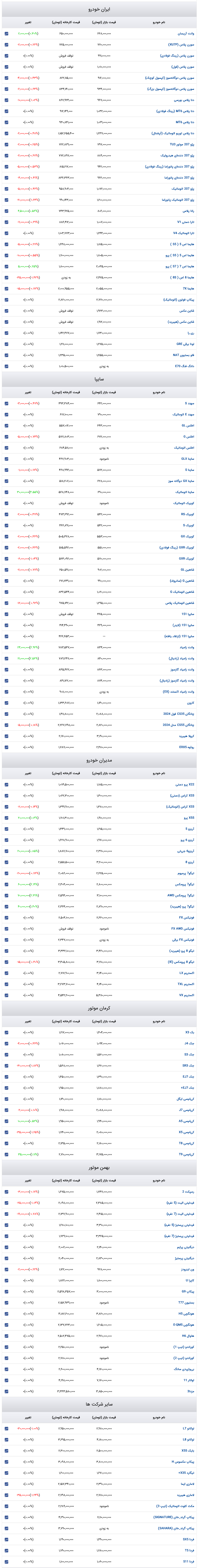 Screenshot 2025-09-03 at 16-07-50 قیمت روز خودرو