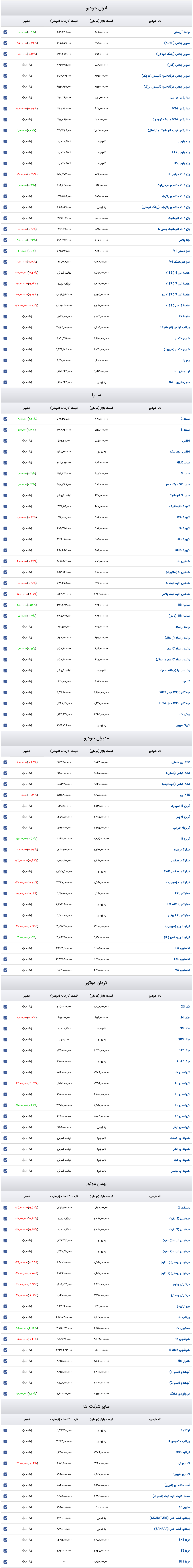 Screenshot 2025-02-22 at 15-25-57 قیمت روز خودرو