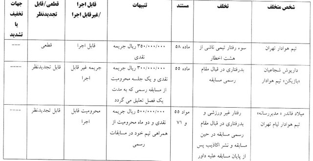 حُکم بی‌سابقه فدراسیون علیه نکونام و رفقا!