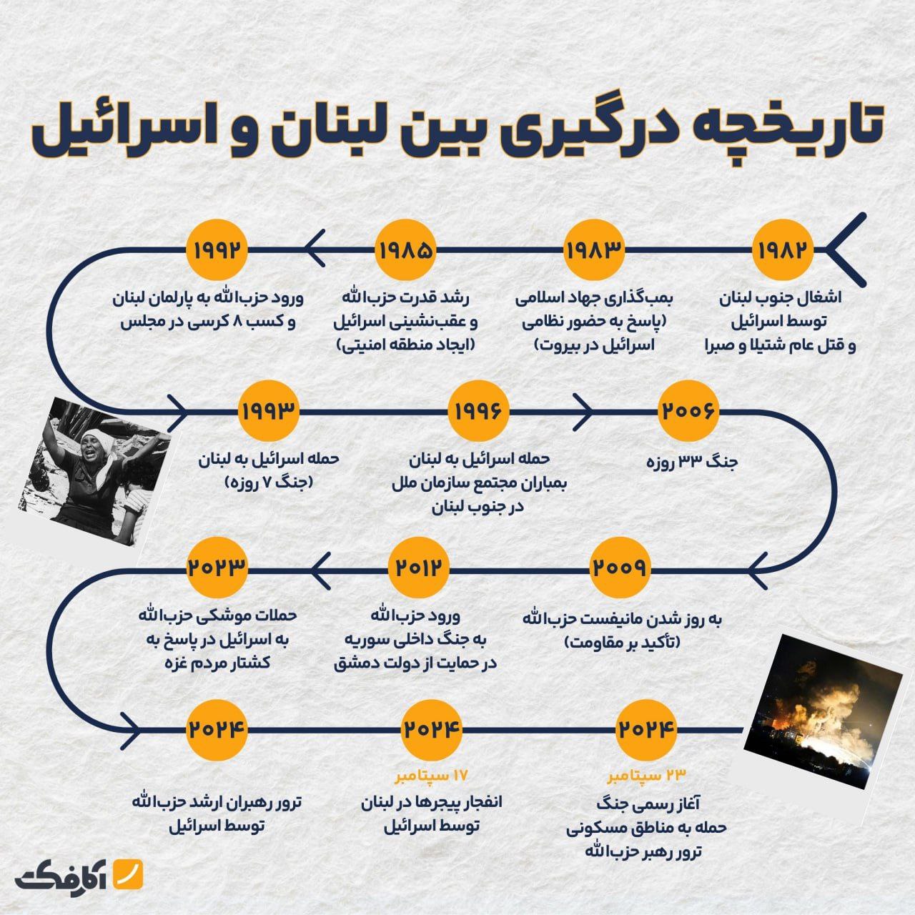 جنگ لبنان و اسرائیل از چه زمانی آغاز شد؟