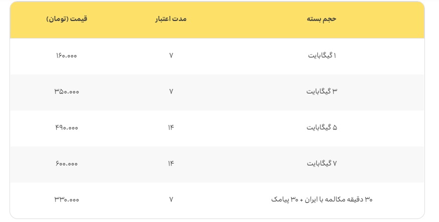 «همسفر» ایرانسل با بسته‌های جدید رومینگ