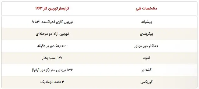 خودرو آمریکایی