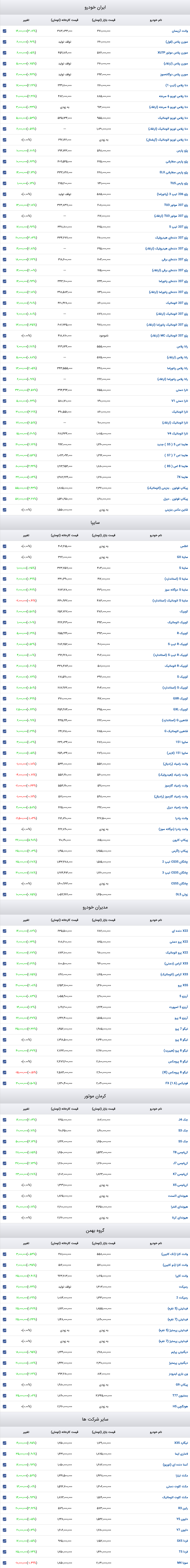 قیمت خودرو