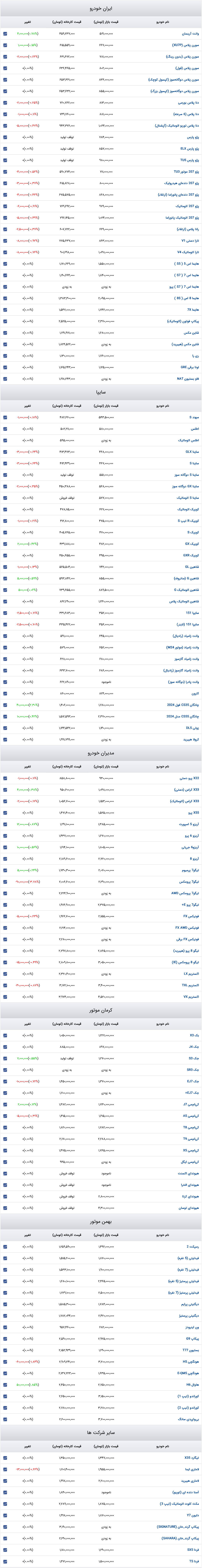 Screenshot 2025-01-05 at 15-24-51 قیمت روز خودرو