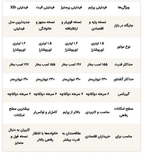تیپ فیدیلیتی