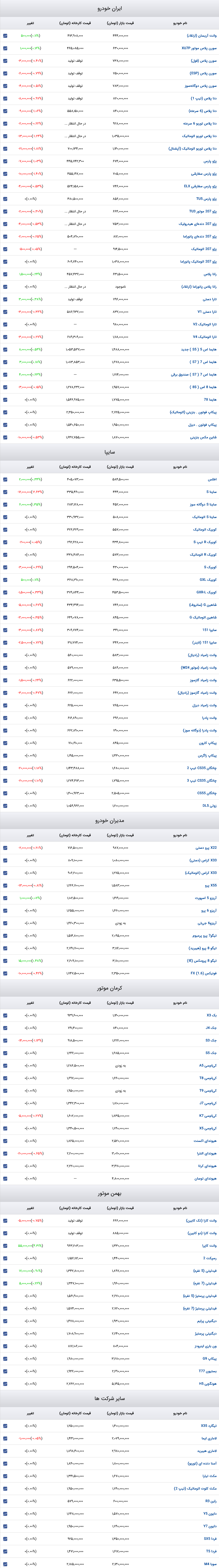 قیمت خودرو