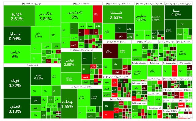 تعطیلی بورس تهران در پی افزایش شدید دما