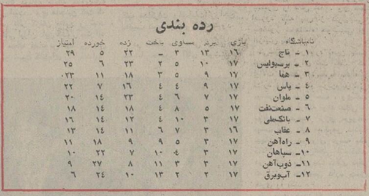 این تاریخ برای پرسپولیس بدشگون است