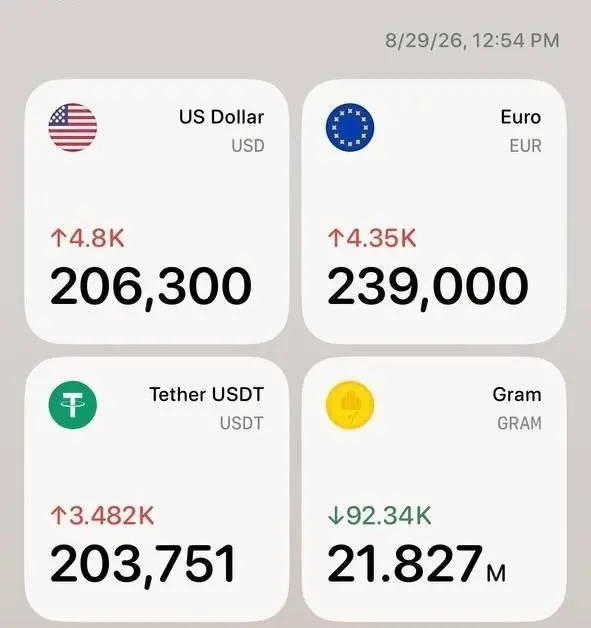 نرخ دلار یک سقف جدید ثبت کرد